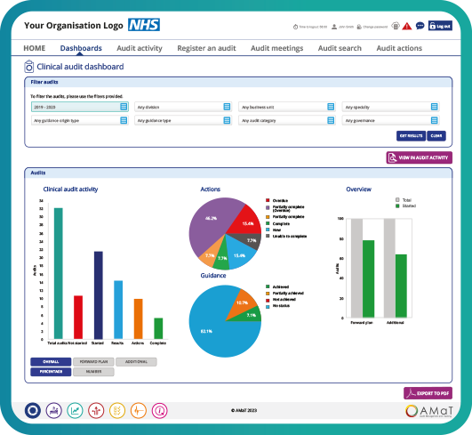 Clinical audit dashboard